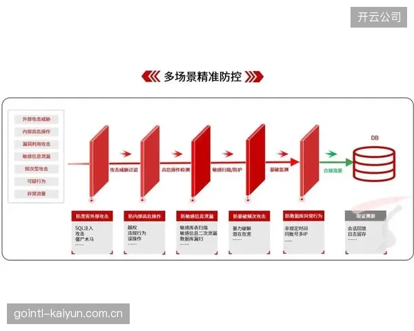 内容合规团队体系构建期优化审核标准 强化敏感内容拦截精准度