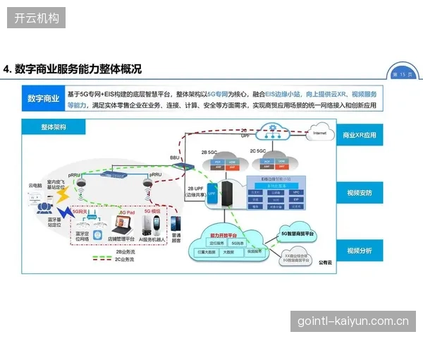 5G边缘计算部署 推动平台侧实现低延时内容实时分发