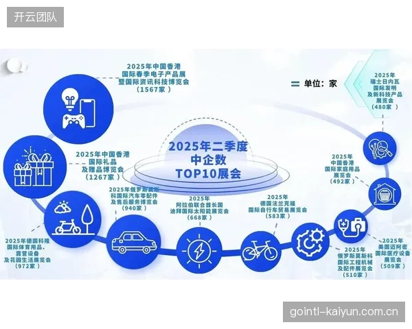 市场主体加速布局海外市场 拓展全球化发展空间